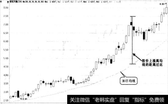 保定天鹅实战图谱