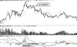 跌破0轴卖出的形态是什么样？