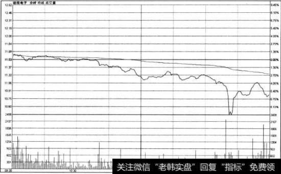 法拉电子2009年7月29日