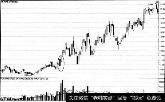 法拉电子2009年7月30日