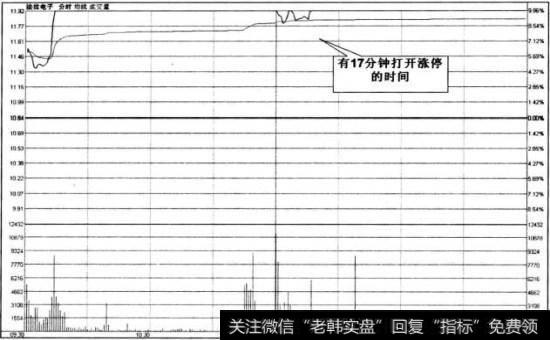 法拉电子2009年7月30日下午有17分钟