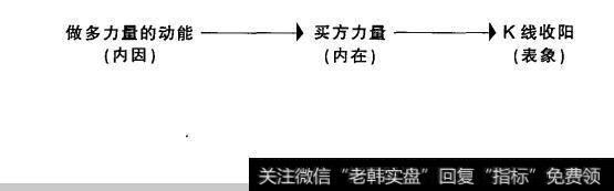 图2-1做多动能传导链条的流程图