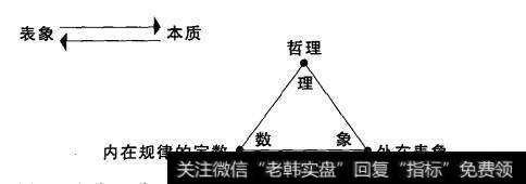 图2-4通过K线技术图表去解读市场