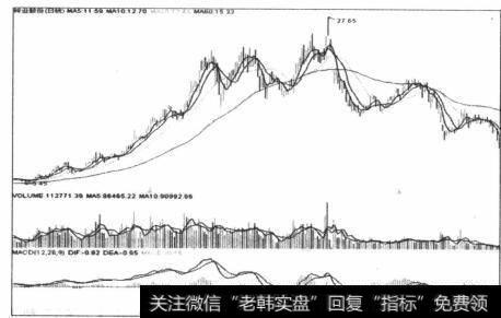 K线组合的技术含义