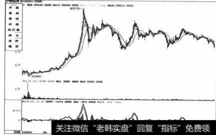 在K线上把握越具体的价格点位