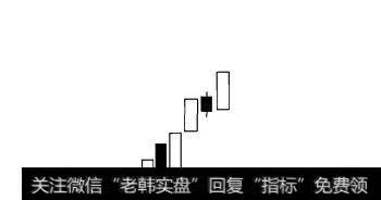 图2-6单边上升走势排列