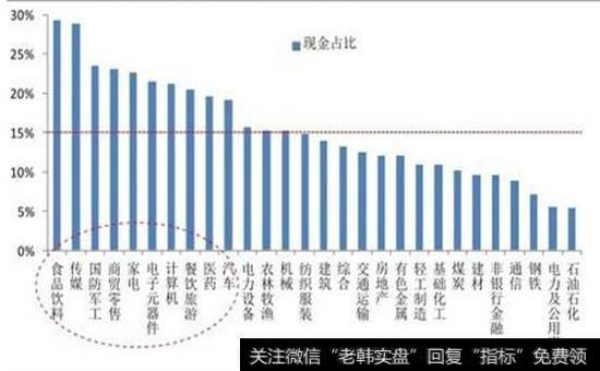 媒体中的股市逻辑