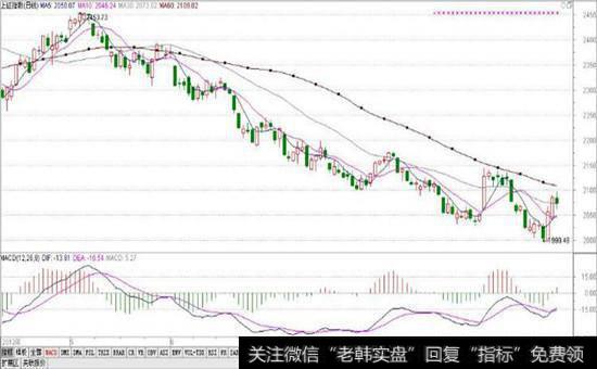 <a href='/gushiyaowen/290200.html'>证券</a>分析师的<a href='/caijunyi/290233.html'>股市</a>逻辑