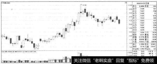 看盘的基本概要