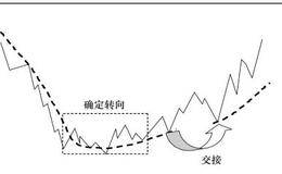 控盘均线与趋势：控盘均线应用技巧