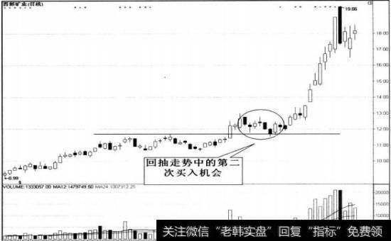 西部矿业第二次买入机会