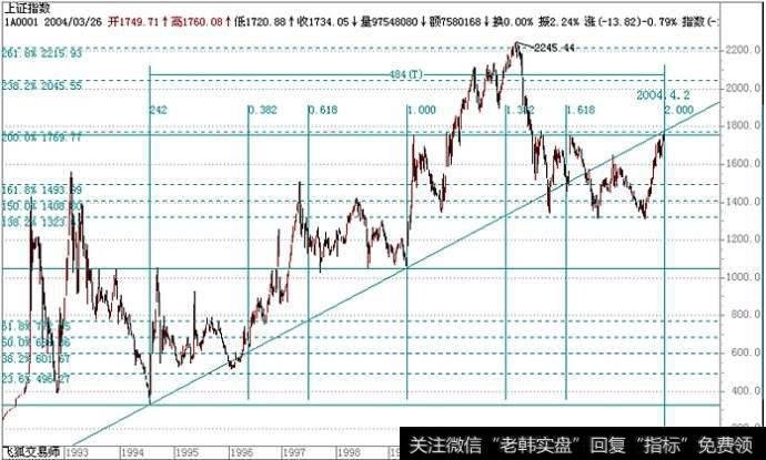 股市的交易方式