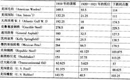 低价股、高价股、不利股的详解