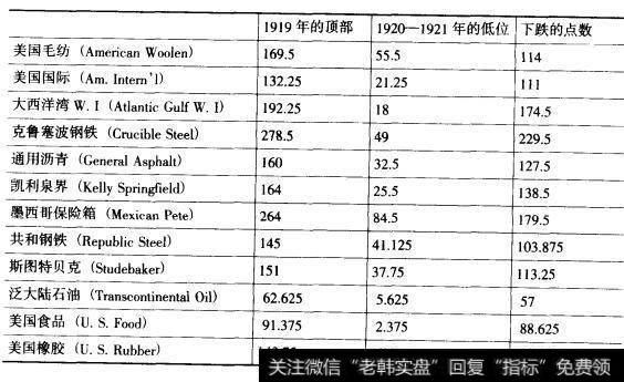 低价股、高价股、不利股对股市的影响