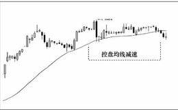 控盘均线交易策略：结合崩溃点战术操作