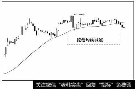 操盘均线减速