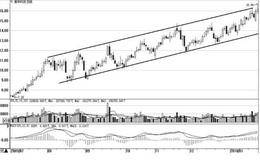 短线炒股做波段技法：上升通道和下降通道