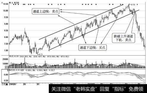 粤水电日K线