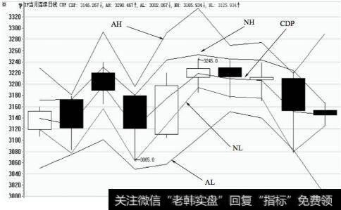 CDP指标