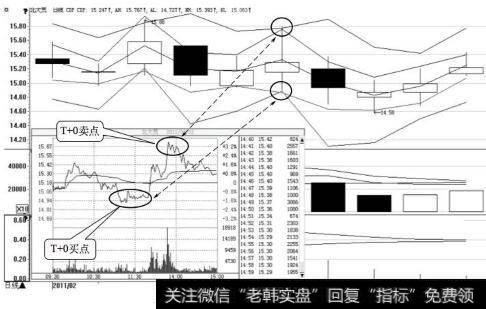 北大荒日K线