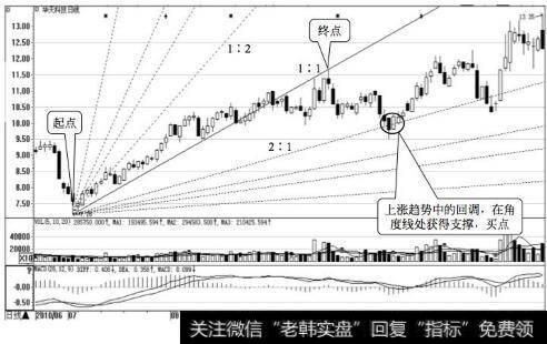 华天科技日K线