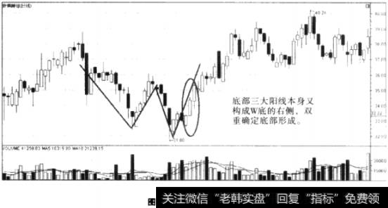 底部现三大阳线