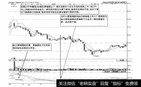 图2-5