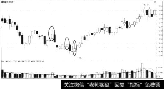 倒锤头线