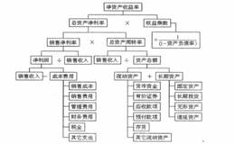 怎样来通过估值选股？