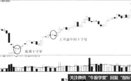 关于K线形态十字星的简要概述