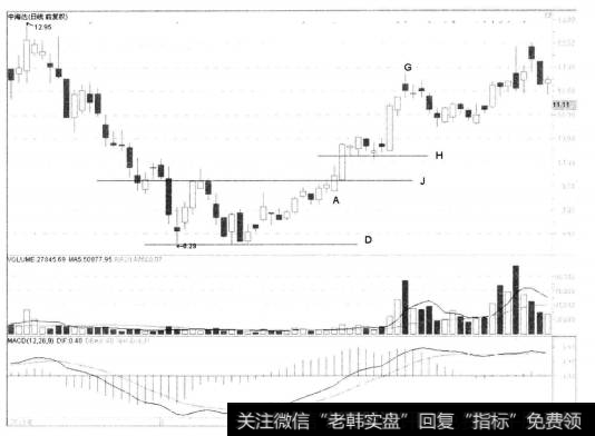 2-1 中海达