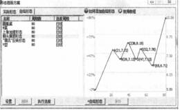 什么叫做智能选股？