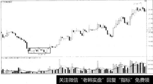 潜伏底走势