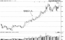 回踩10日均线，且10日均线保持上升趋势，是良好买点！