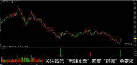 <a href='/gpcyml/133875.html'>股票板块</a>的行情走势