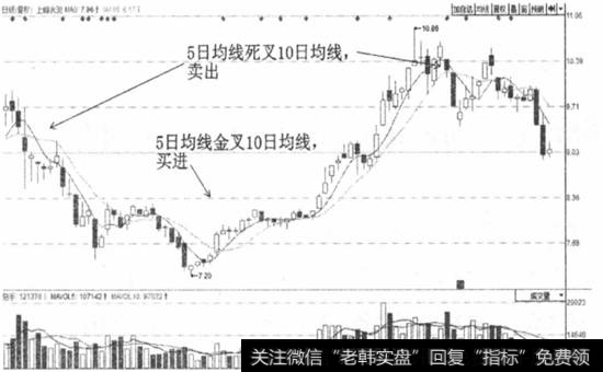 图3-16