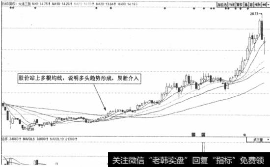 图3-19