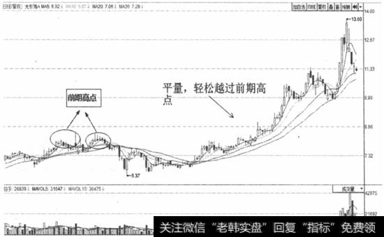 图3-25