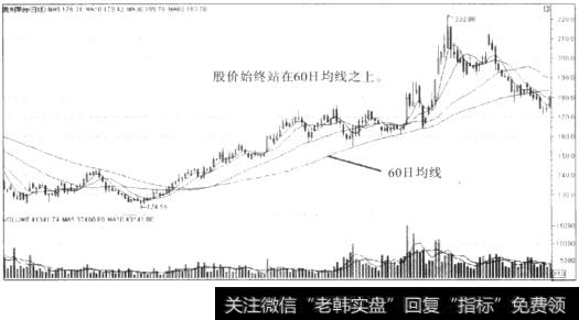 60日均线走势