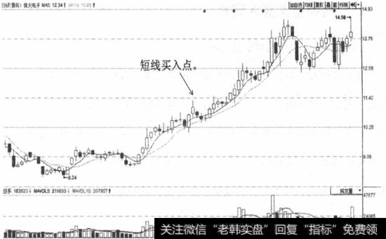 图3-27