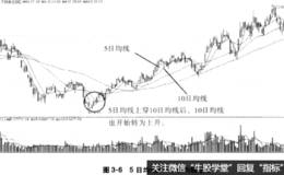 5日、10日均线组合对买入时机应如何研判