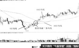 为什么股价向上突破5日、10日、30日三条均线是最佳买入时机