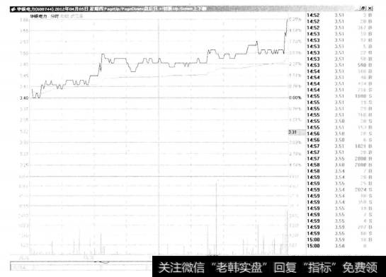 2-9华银电力(Ⅱ) 600744