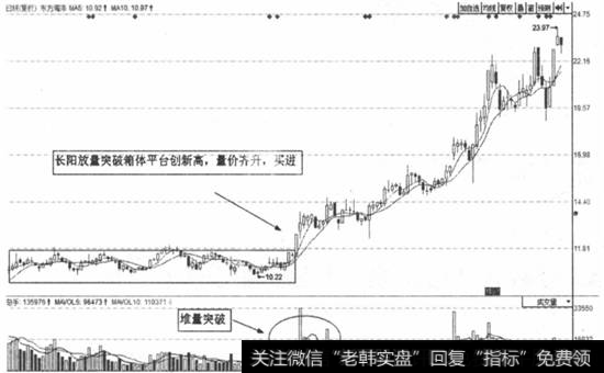 <a href='/dxszmmff/44143.html'>天银机电</a>怎样根据放量突破箱体寻找买入信号？