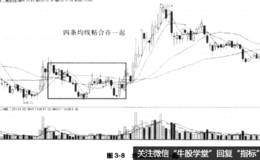 为什么选择5日、10日、30日均线粘合时介入