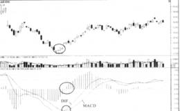 MACD指标对买入时机的研判