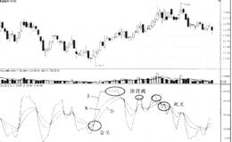 KDJ指标对买入时机的研判