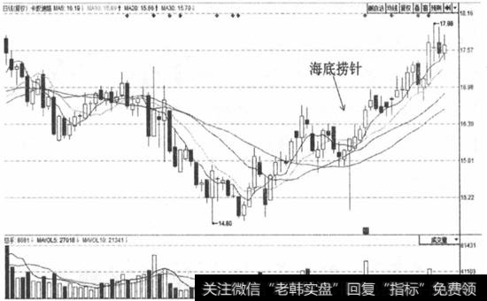 图3-43