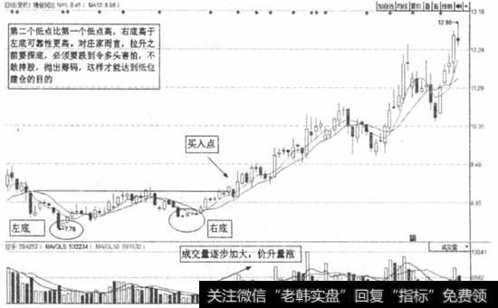 图3-51