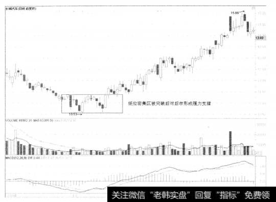 2-15长城汽车(Ⅰ) 601633